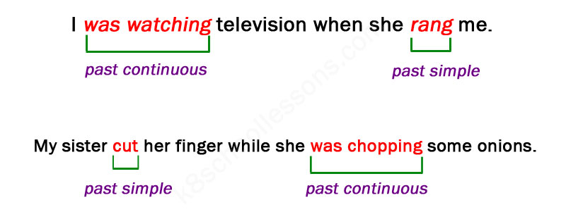 Past Continuous Tense Past Continuous Examples Grammar For Kids