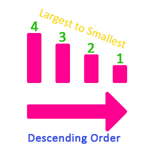 arranging numbers descending order worksheet 5 descending order greatest to least