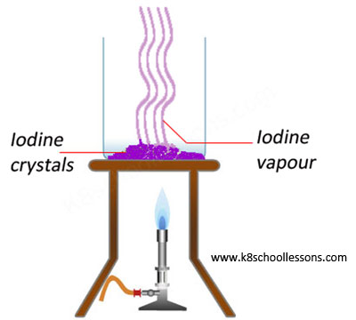Iodine crystals-sublimation