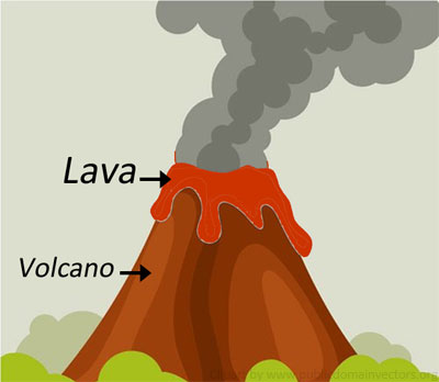 Reversible Changes Examples Freezing Lava