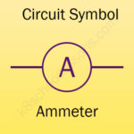 ammeter-symbol