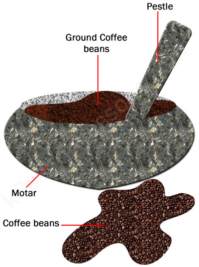 dissolving ground beans