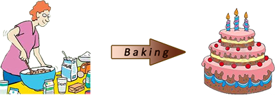 irreversible-changes-examples-baking-cake