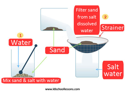 Reversible changes examples - Sand and salt mixture