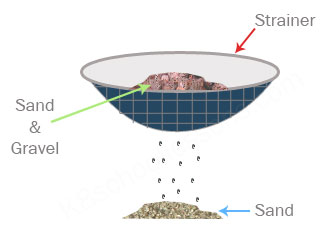 Insoluble and soluble materials - Separating sand and gravel by sieving