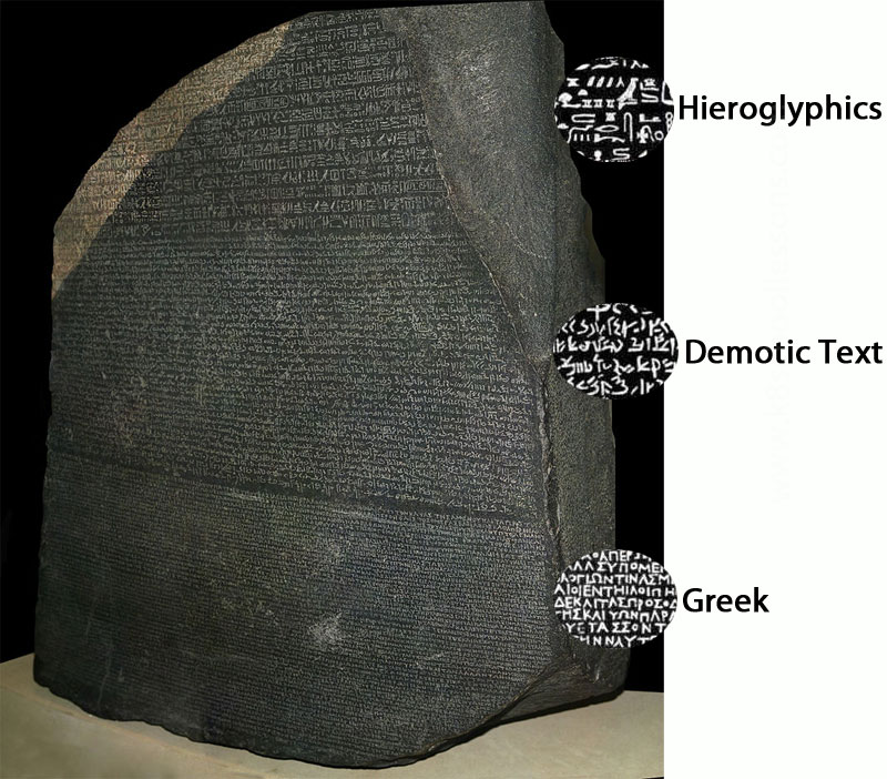 Writings on the Rosetta Stones