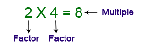 factors and multiples