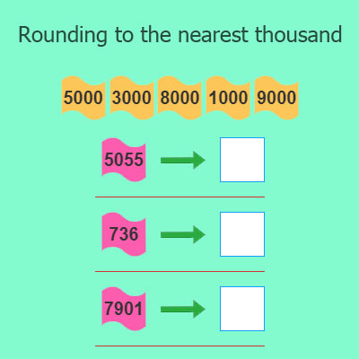 rounding to the nearest thousand rounding numbers rounding off