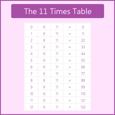 11 Table Chart