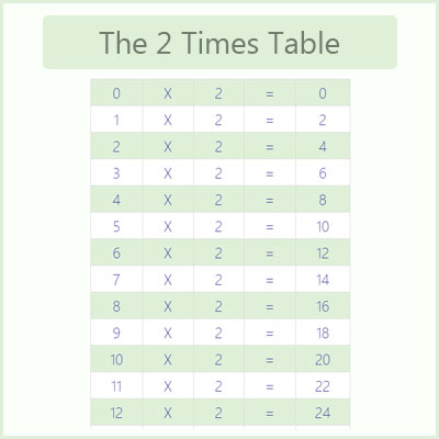 Two Times Table Chart