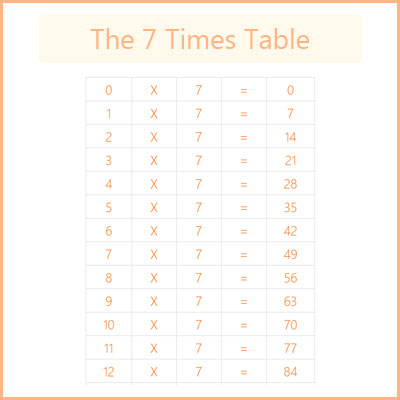 7 x table chart