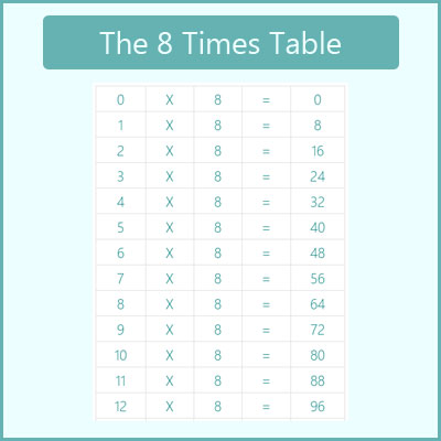 The 8 Times Table 8 Times Tables Chart Multiplication Tables