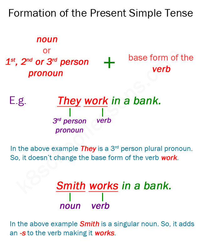 examples-present-simple-tense