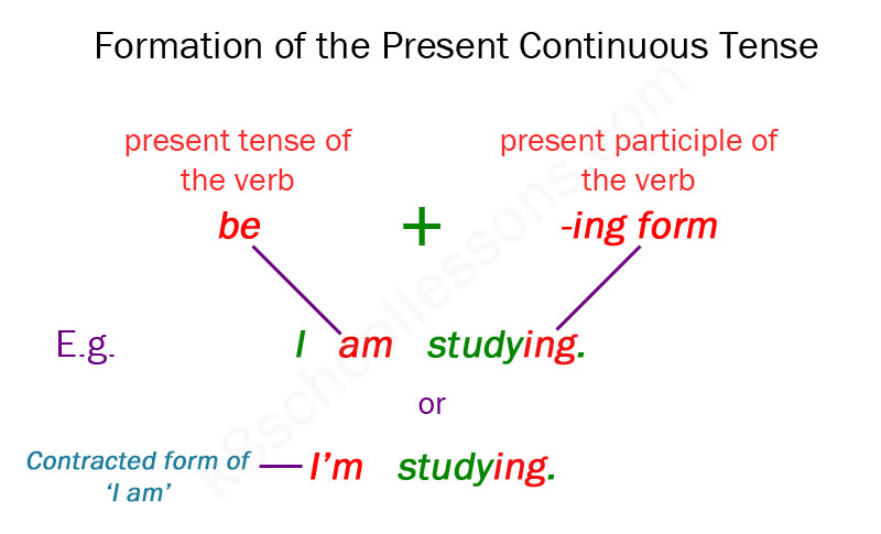 formation-present-continuous-tense