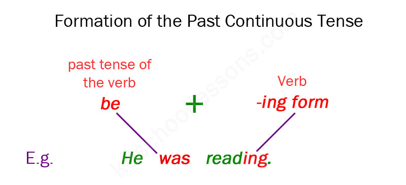 past-continuous-tense
