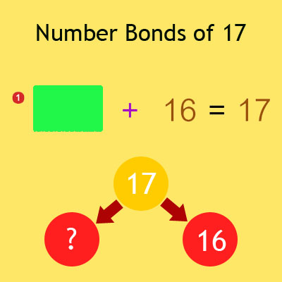 Number Bonds of 17 | Making 17 Addition Worksheets | Addition Facts