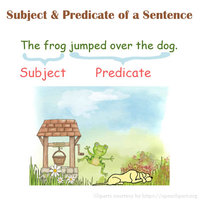 Subject and Predicate | 2nd Grade English Grammar Worksheets