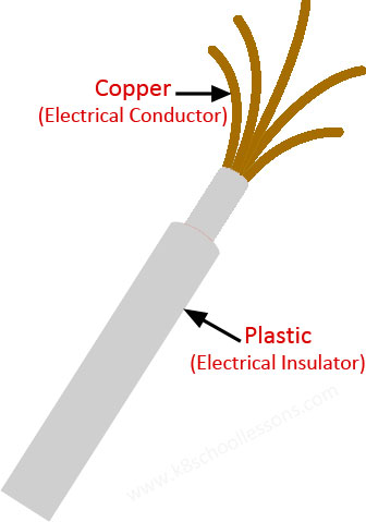 conductors and insulators - copper cable