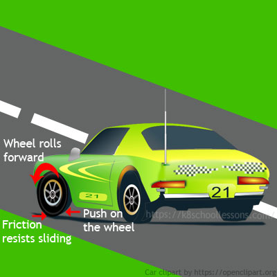 sliding friction examples for kids