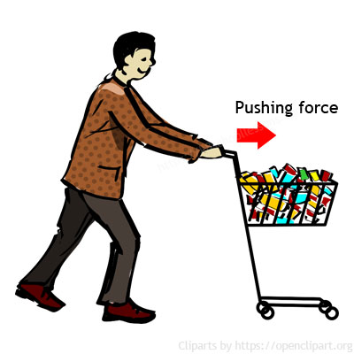 Examples of pushing force