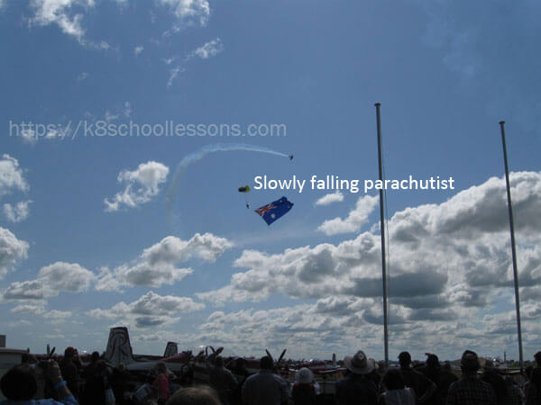 Air resistance - Air resists the movement causing the parachute to fall slowly