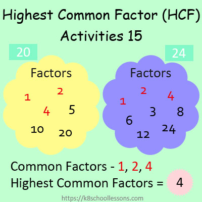Highest Common Factor Worksheets 15 | HCF | Greatest Common Factor