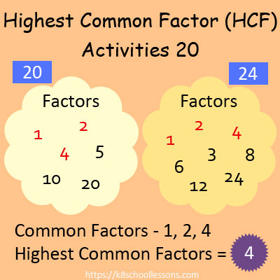 Highest Common Factor Worksheets 20 | HCF | Greatest Common Factor
