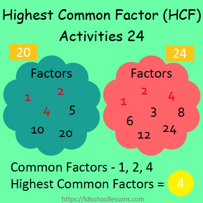 Highest Common Factor Worksheets 24