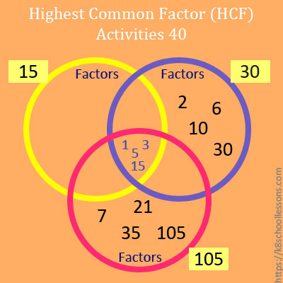 Highest Common Factor Worksheets 40