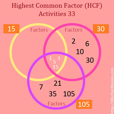 Highest Common Factor Worksheets 33
