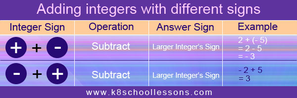 Adding integers with different signs