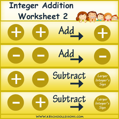 Integer Addition Worksheet 2
