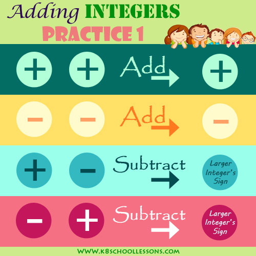 Adding Integers Practice 1 | Adding Integers with Different Signs