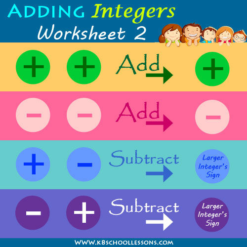 Adding Integers Worksheet 2 | How to add Negative and Positive Integers