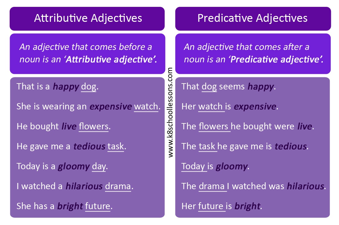 Types Of Adjectives Examples Of Adjectives Adjective Definition