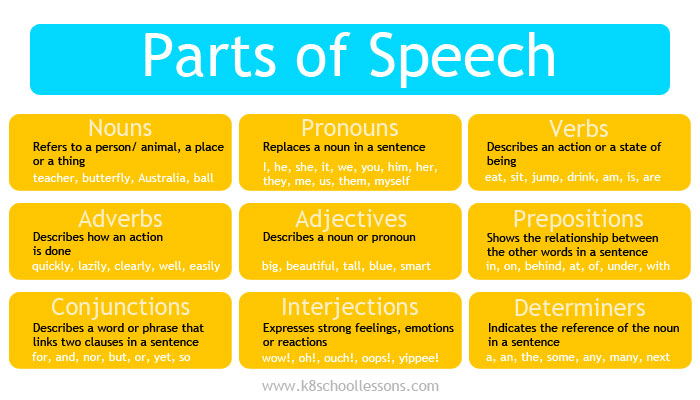 Parts of speech examples